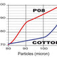 SPRINT P08 Air Filter - KTM 790 890 Duke / R Airfilter PM175S