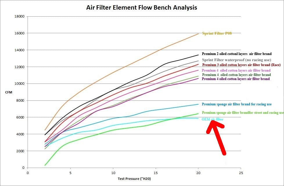 SPRINT P08 Air Filter - DUCATI 2025 + Panigale V2 & Multistrada V2 V2S - PM279S