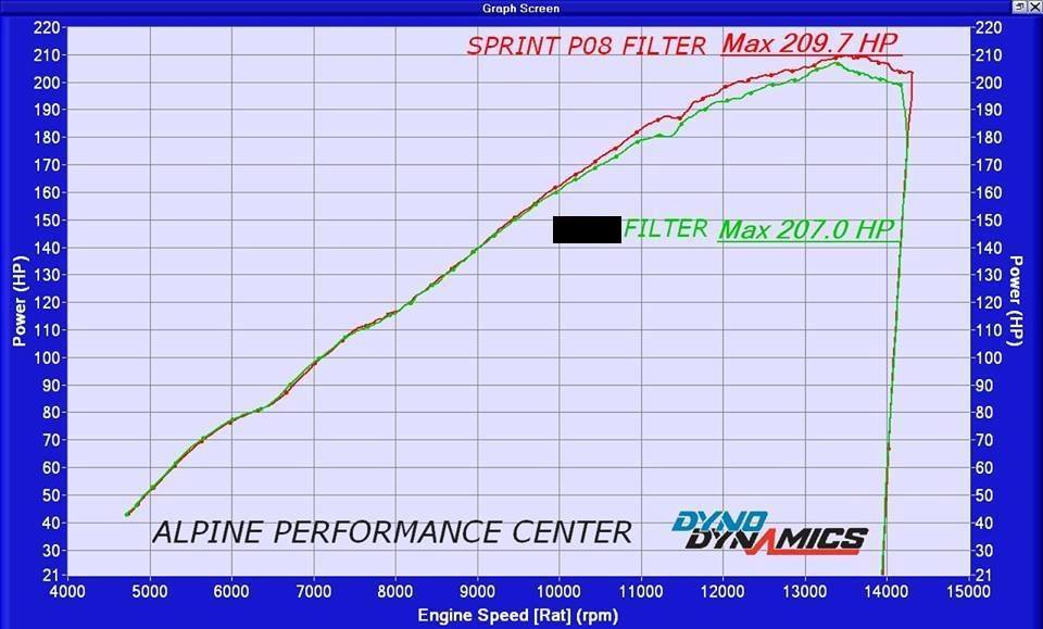 SPRINT P08 Air Filter  2011 + Suzuki GSX-R 600 750 GSXR GSX-R600 GSX-R750 PM122S